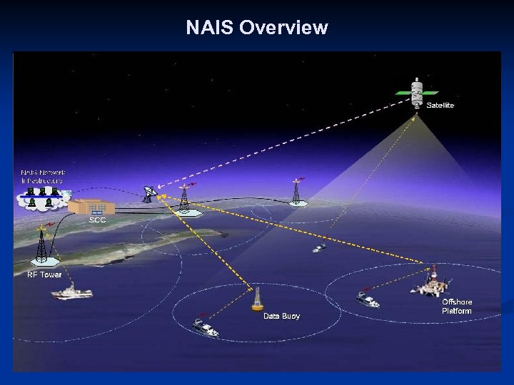 NAIS Overview 