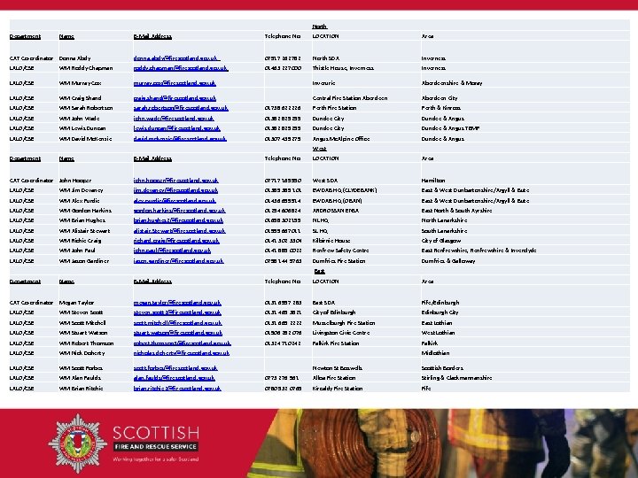 North Department Name E-Mail Address Telephone No LOCATION Area CAT Co-ordinator Donna Abdy donna.