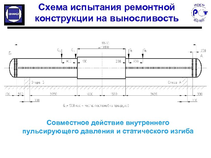 Схема испытания ремонтной конструкции на выносливость Совместное действие внутреннего пульсирующего давления и статического изгиба