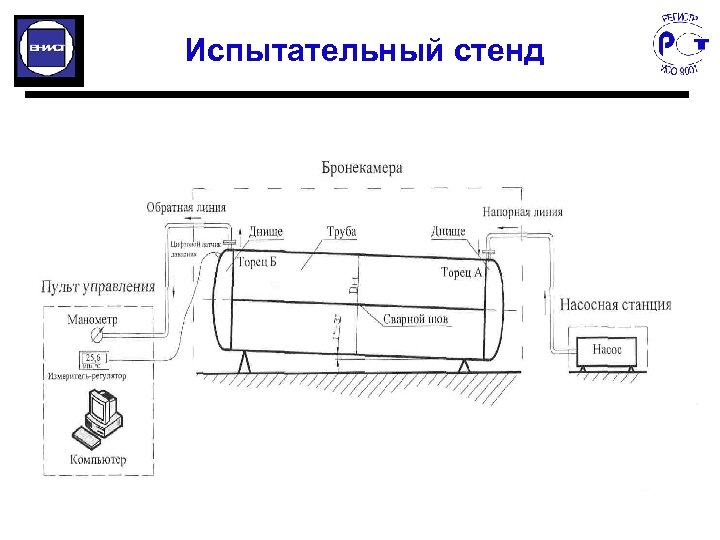 Испытательный стенд 