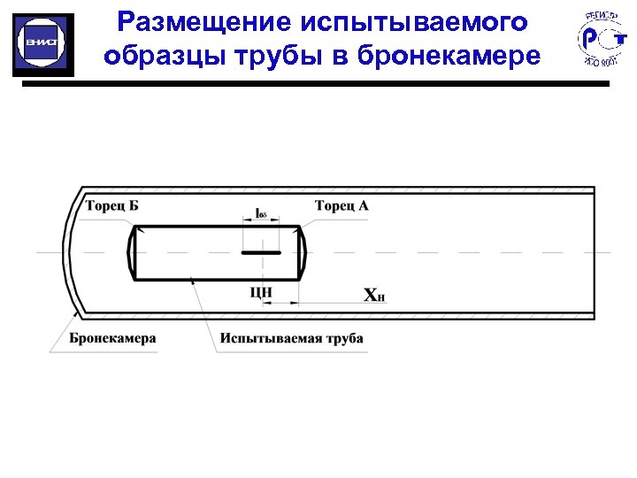 Размещение испытываемого образцы трубы в бронекамере 