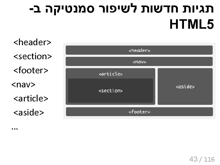 - תגיות חדשות לשיפור סמנטיקה ב HTML 5 <header> <section> <footer> <nav> <article> <aside>