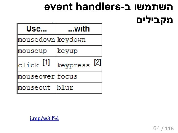  event handlers- השתמשו ב מקבילים j. mp/w 3 il 54 64 / 116