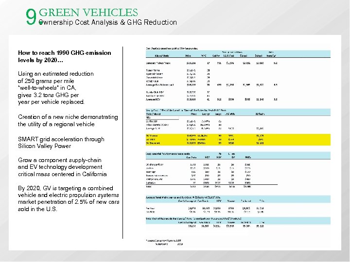 9. GREEN VEHICLES Ownership Cost Analysis & GHG Reduction How to reach 1990 GHG