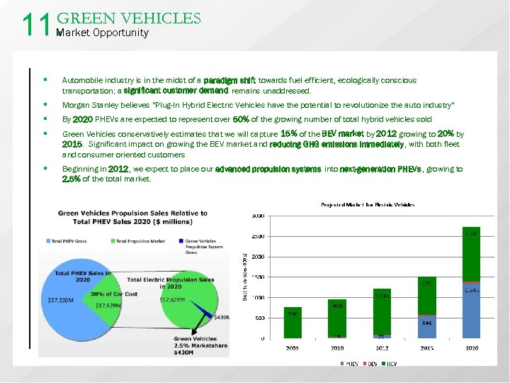 11. GREEN VEHICLES Market Opportunity § Automobile industry is in the midst of a