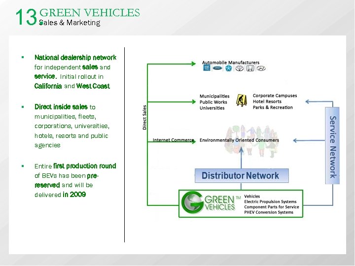 13. GREEN VEHICLES Sales & Marketing § National dealership network for independent sales and