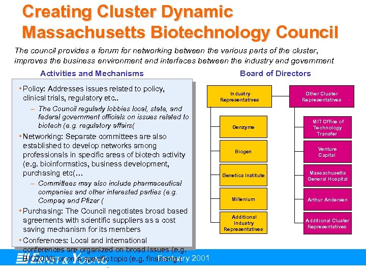 Creating Cluster Dynamic Massachusetts Biotechnology Council The council provides a forum for networking between