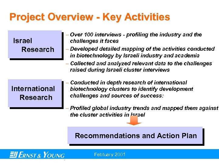 Project Overview - Key Activities Israel Research International Research – Over 100 interviews -