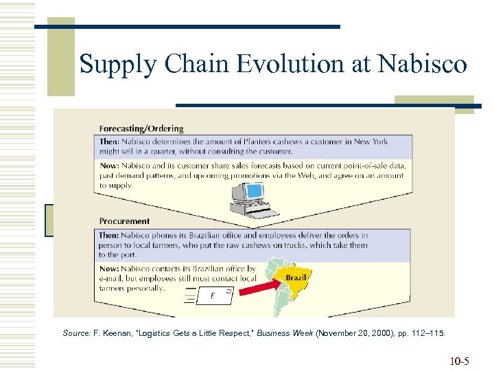 Supply Chain Evolution at Nabisco Source: F. Keenan, “Logistics Gets a Little Respect, ”