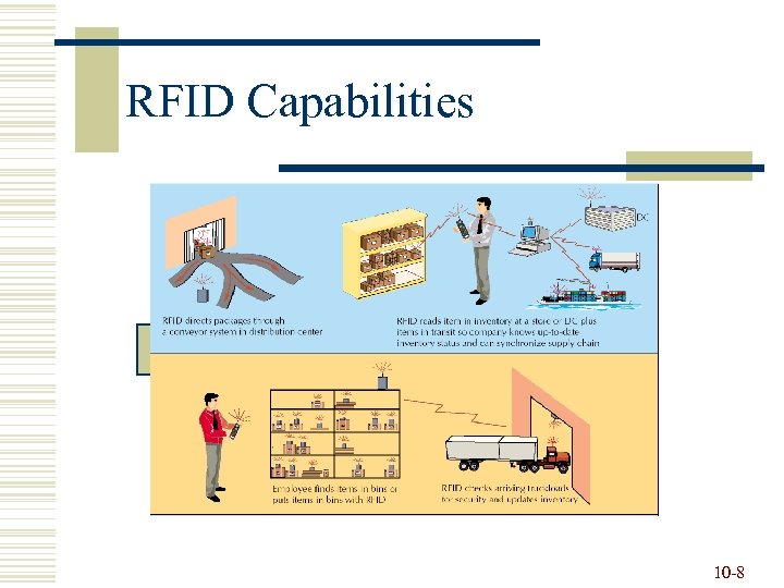 RFID Capabilities 10 -8 