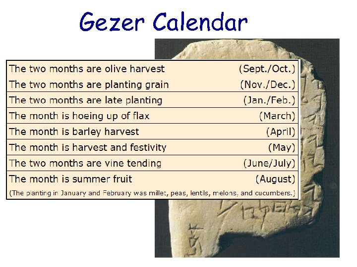 Gezer Calendar 