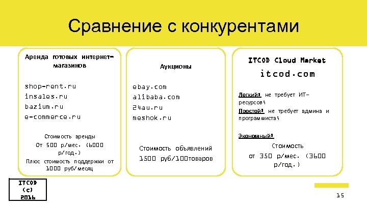 Сравнение с конкурентами Аренда готовых интернетмагазинов shop-rent. ru insales. ru bazium. ru e-commerce. ru