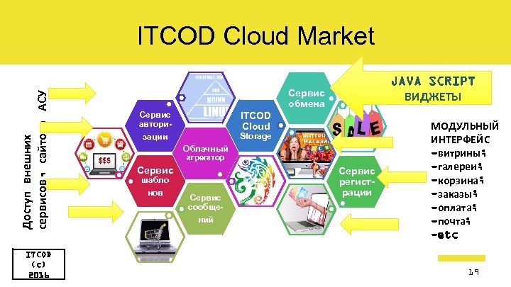 Доступ внешних сервисов, сайтов, АСУ ITCOD Cloud Market ITCOD (c) 2016 JAVA SCRIPT ВИДЖЕТЫ