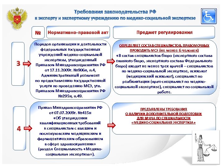 Провести услугу. Правовое регулирование осуществления медико-социальной экспертизы. Порядок проведения медико-социальной экспертизы схема. Медико-социальная экспертиза и этапы ее осуществления. Схема организации деятельности учреждений МСЭ.