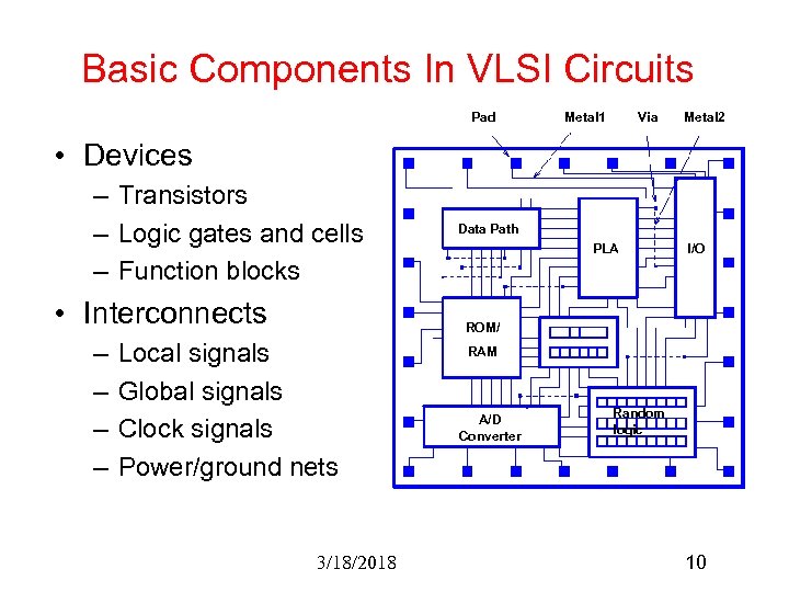 Basic Components In VLSI Circuits Pad Metal 1 Via Metal 2 • Devices –
