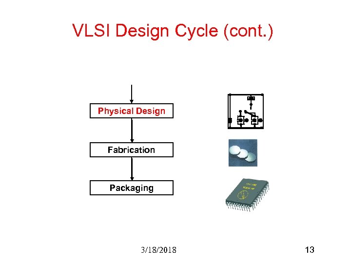 VLSI Design Cycle (cont. ) Physical Design Fabrication Packaging 3/18/2018 13 