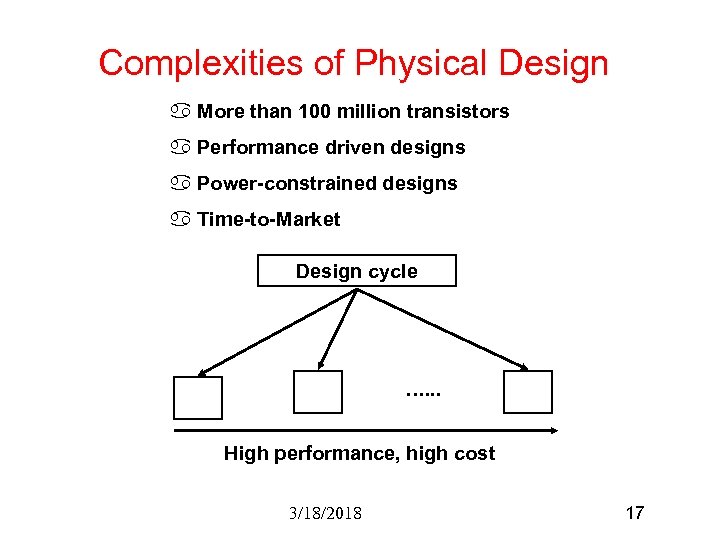 Complexities of Physical Design a More than 100 million transistors a Performance driven designs
