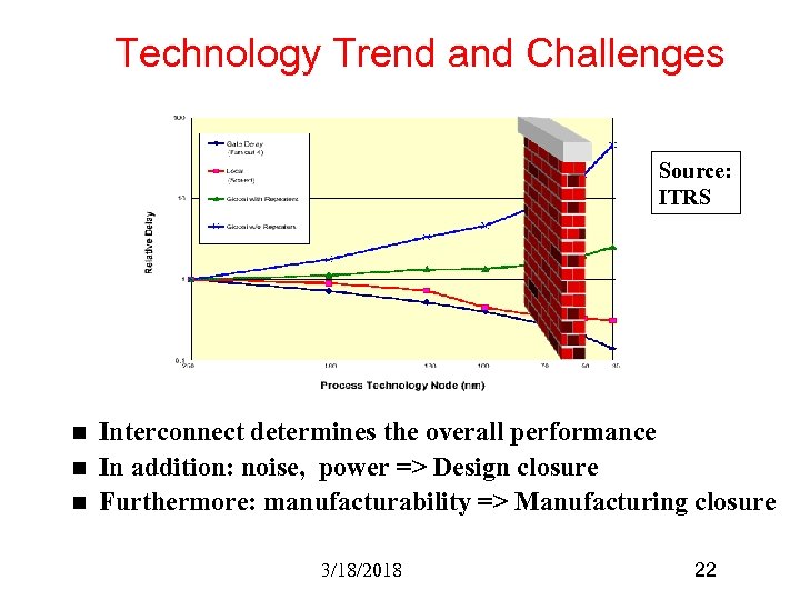 Technology Trend and Challenges Source: ITRS n n n Interconnect determines the overall performance