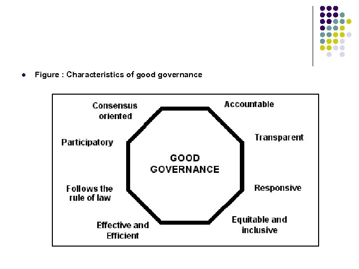 l Figure : Characteristics of good governance 