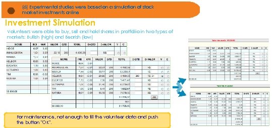 (6) Experimental studies were based on a simulation of stock market investments online Investment