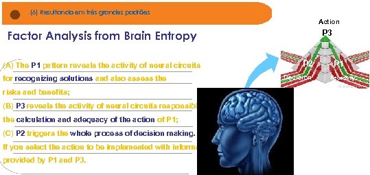 (6) Resultando em três grandes padrões Action Factor Analysis from Brain Entropy (A) The