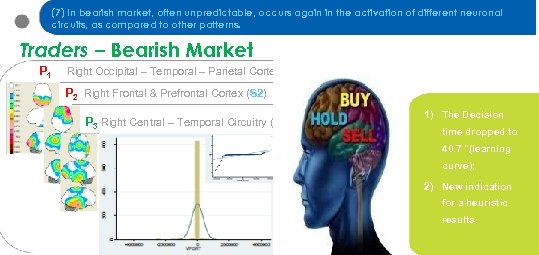 (7) In bearish market, often unpredictable, occurs again in the activation of different neuronal