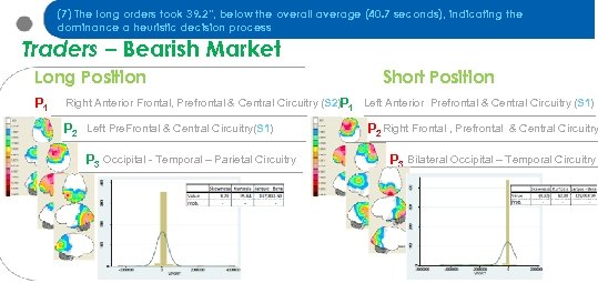 (7) The long orders took 39. 2“, below the overall average (40. 7 seconds),