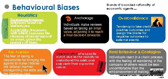 Behavioural Biases Heuristics Representativeness: judgment based on stereotypes Availability: frequency with which assesses the