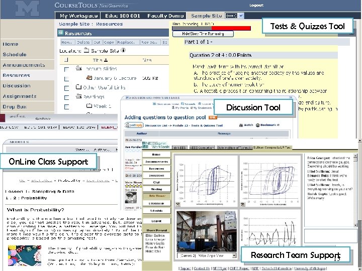 Tests & Quizzes Tool Discussion Tool On. Line Class Support Research Team Support 15