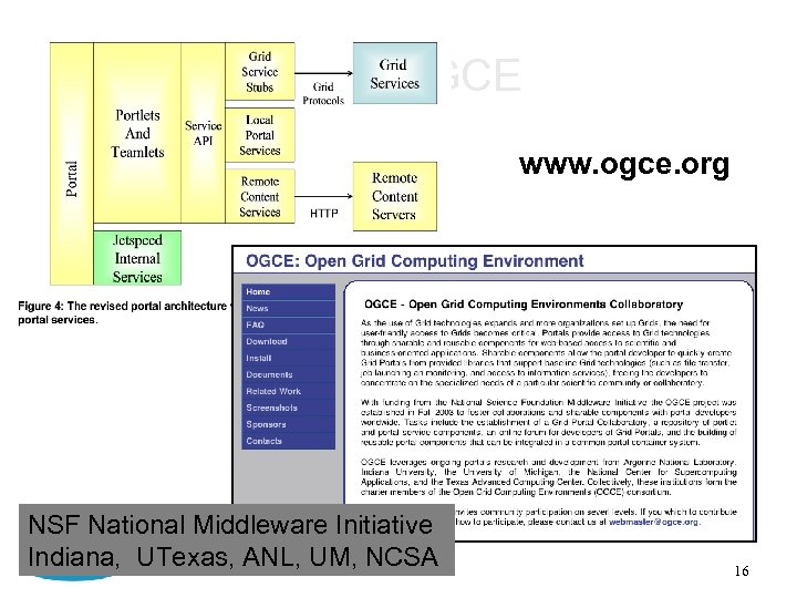 NMI / OGCE www. ogce. org NSF National Middleware Initiative Indiana, UTexas, ANL, UM,