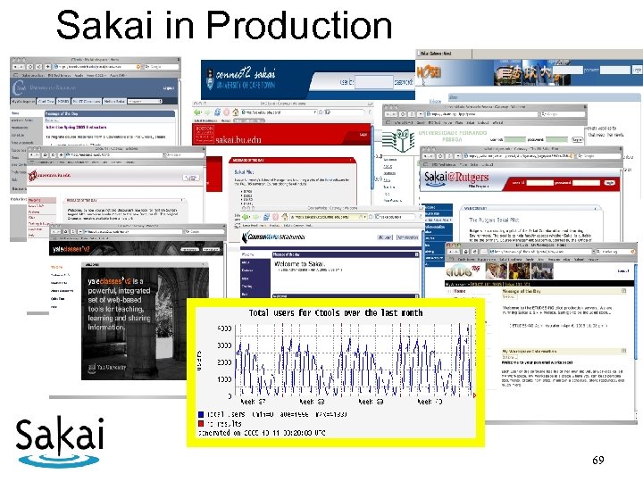 Sakai in Production 69 