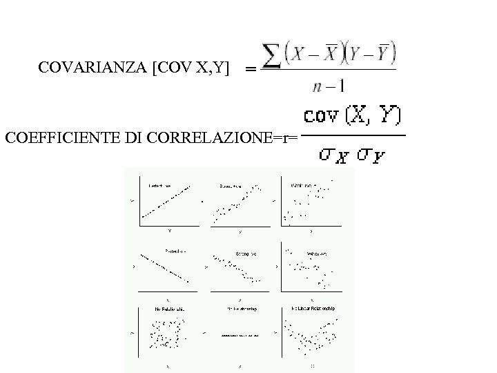 COVARIANZA [COV X, Y] COEFFICIENTE DI CORRELAZIONE=r= 