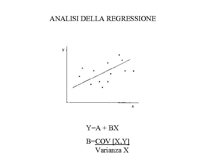 ANALISI DELLA REGRESSIONE Y=A + BX B=COV [X, Y] Varianza X 