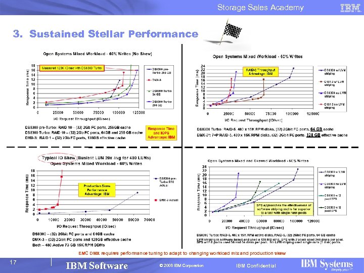 Storage Sales Academy 3. Sustained Stellar Performance EMC DMX requires performance tuning to adapt