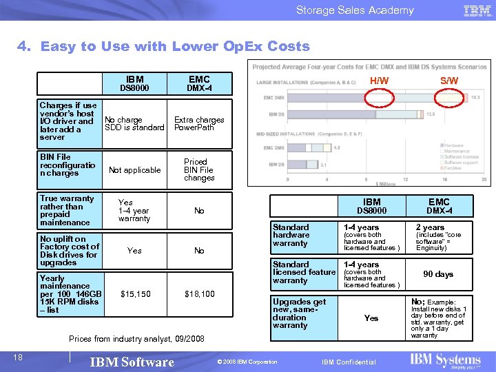 Storage Sales Academy 4. Easy to Use with Lower Op. Ex Costs IBM EMC