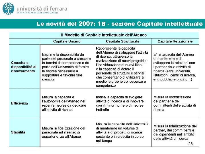 Le novità del 2007: 1 B - sezione Capitale intellettuale 23 