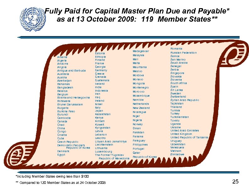 Fully Paid for Capital Master Plan Due and Payable* as at 13 October 2009: