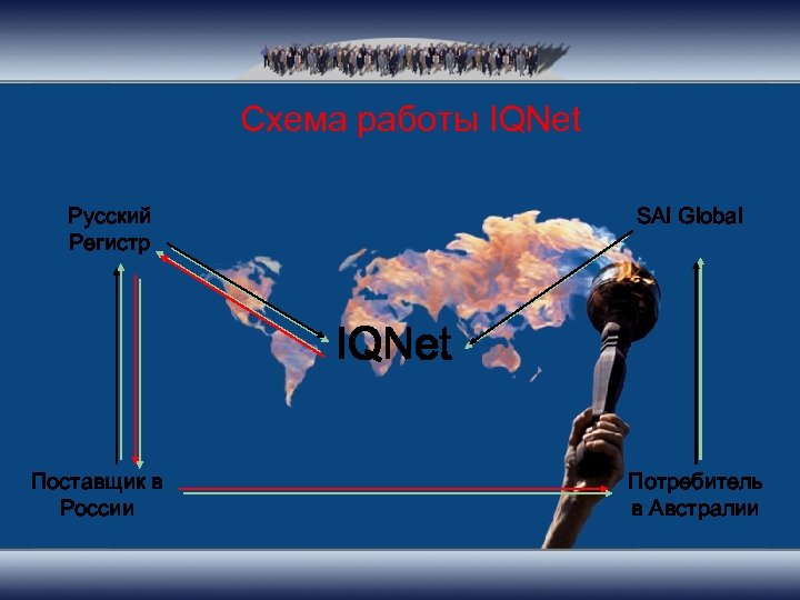 Схема работы IQNet Русский Регистр SAI Global IQNet Поставщик в России Потребитель в Австралии