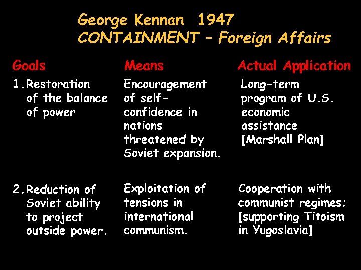 George Kennan 1947 CONTAINMENT – Foreign Affairs Goals Means Actual Application 1. Restoration of