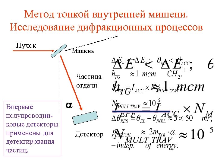 Метод тонкой внутренней мишени. Исследование дифракционных процессов Пучок Мишень Частица отдачи Впервые полупроводниковые детекторы