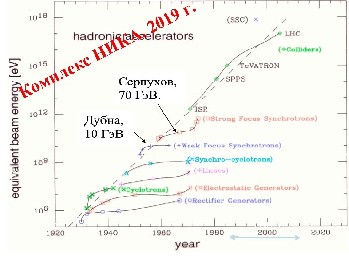  20 А. г. 19 ИК Н кс ле мп о К 100 м.