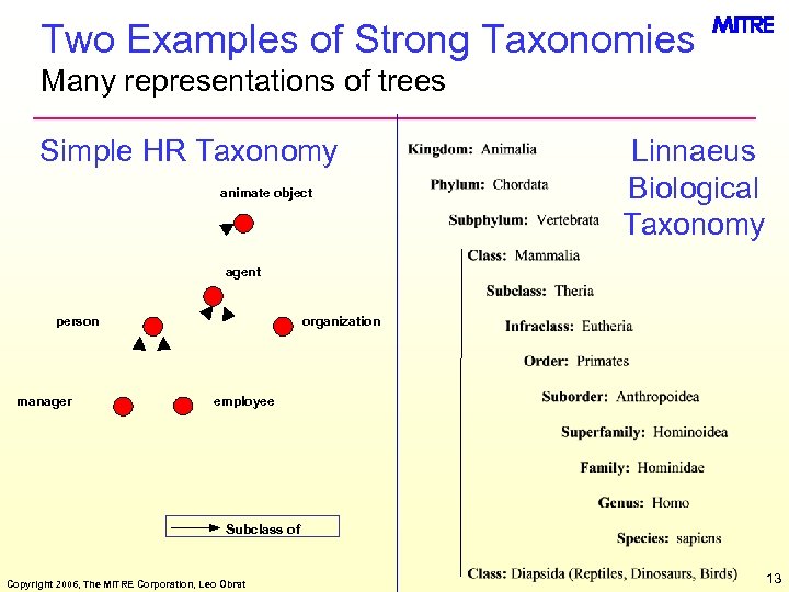 Two Examples of Strong Taxonomies Many representations of trees Simple HR Taxonomy animate object
