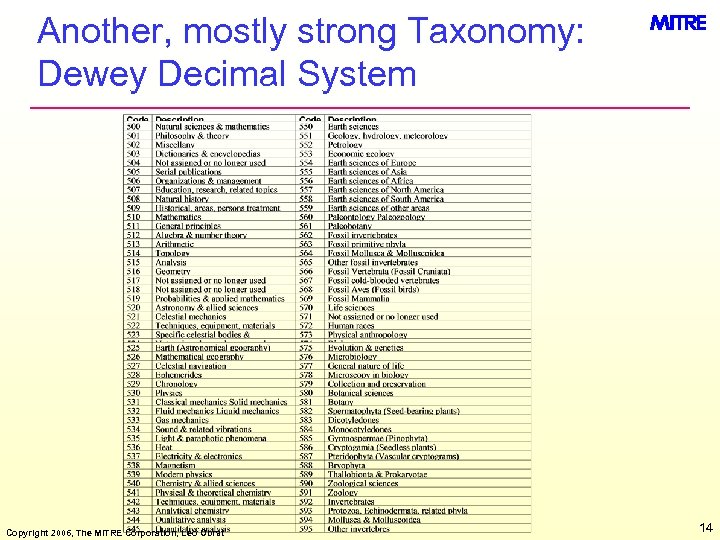 Another, mostly strong Taxonomy: Dewey Decimal System Copyright 2006, The MITRE Corporation, Leo Obrst