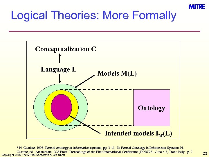 Logical Theories: More Formally Conceptualization C Language L Models M(L) Ontology Intended models IM(L)