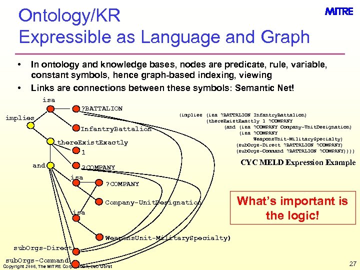 Ontology/KR Expressible as Language and Graph • • In ontology and knowledge bases, nodes