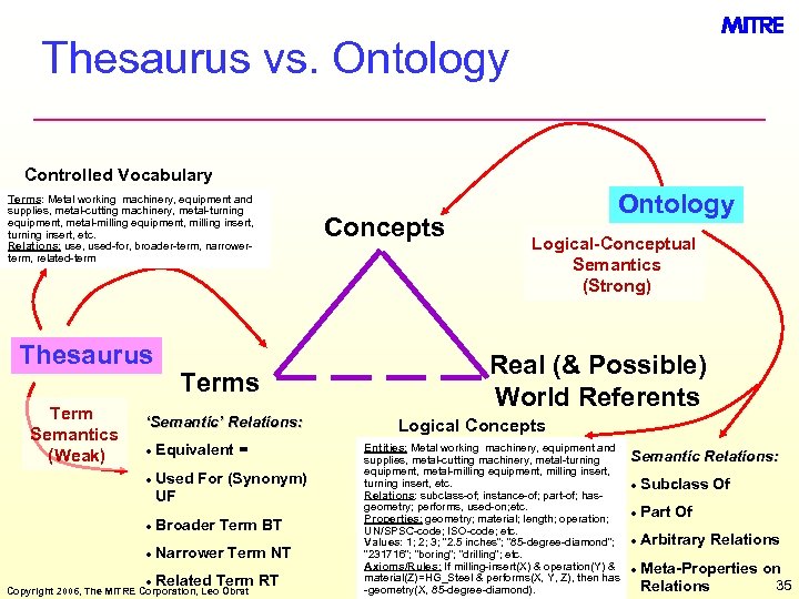 Thesaurus vs. Ontology Controlled Vocabulary Terms: Metal working machinery, equipment and supplies, metal-cutting machinery,