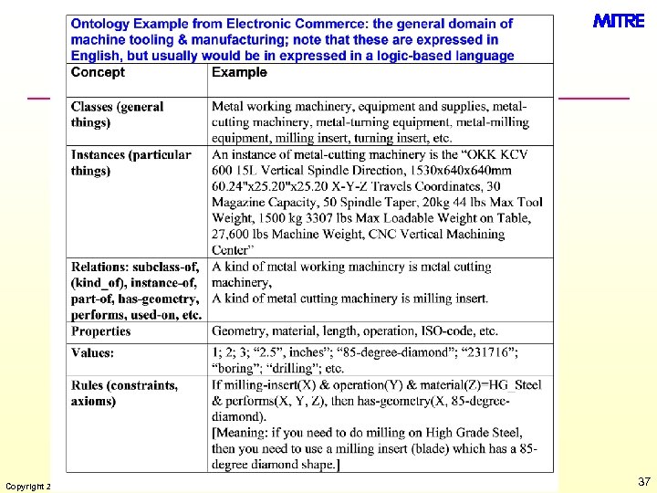 Copyright 2006, The MITRE Corporation, Leo Obrst 37 