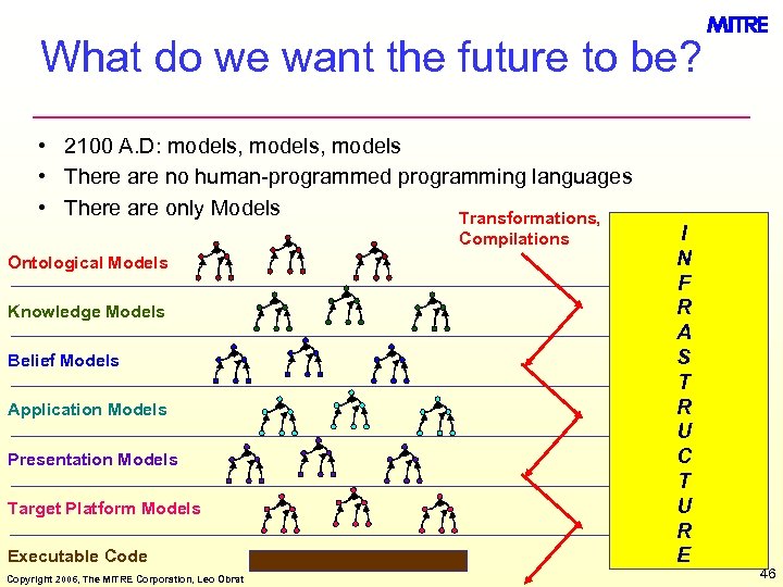 What do we want the future to be? • 2100 A. D: models, models