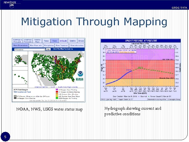 GEOG 597 A Mitigation Through Mapping NOAA, NWS, USGS water status map 5 Hydrograph