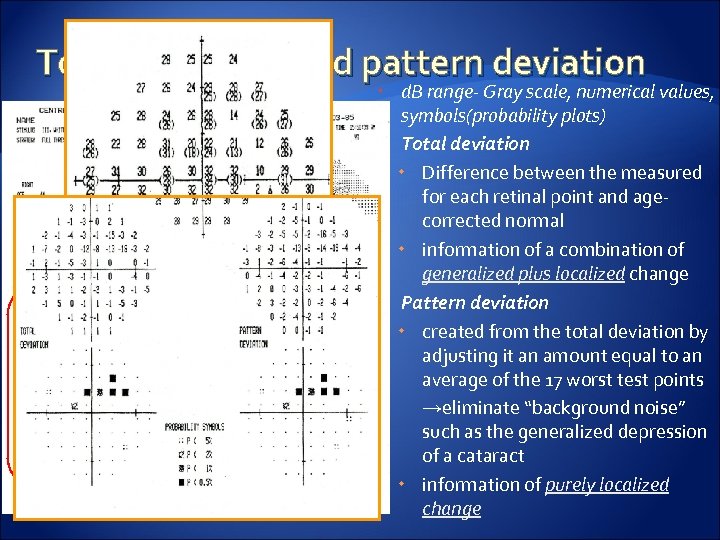 Total deviation and pattern deviation Probability symbols d. B range- Gray scale, numerical values,